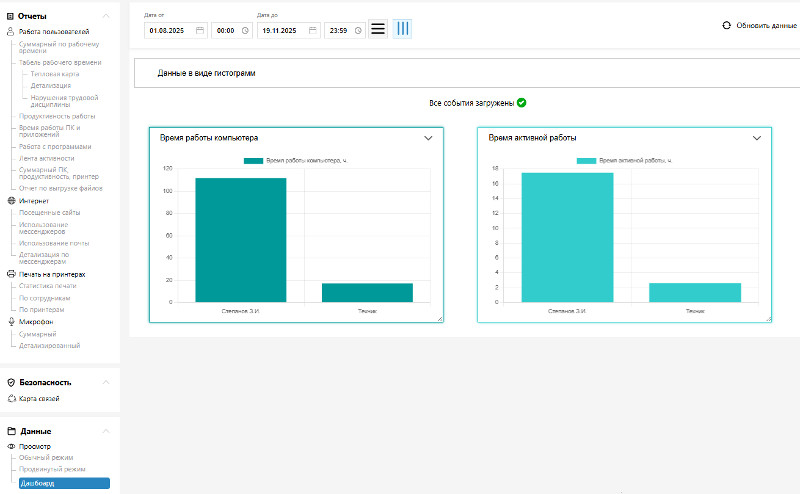 Хотите внедрить контроль сотрудников без стресса и конфликтов? Узнайте, как с помощью программы «ЛанАгент» повысить прозрачность и доверие в коллективе, улучшить мотивацию сотрудников и добиться максимального результата